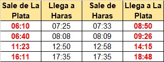 Linea 225 - La Plata - Haras